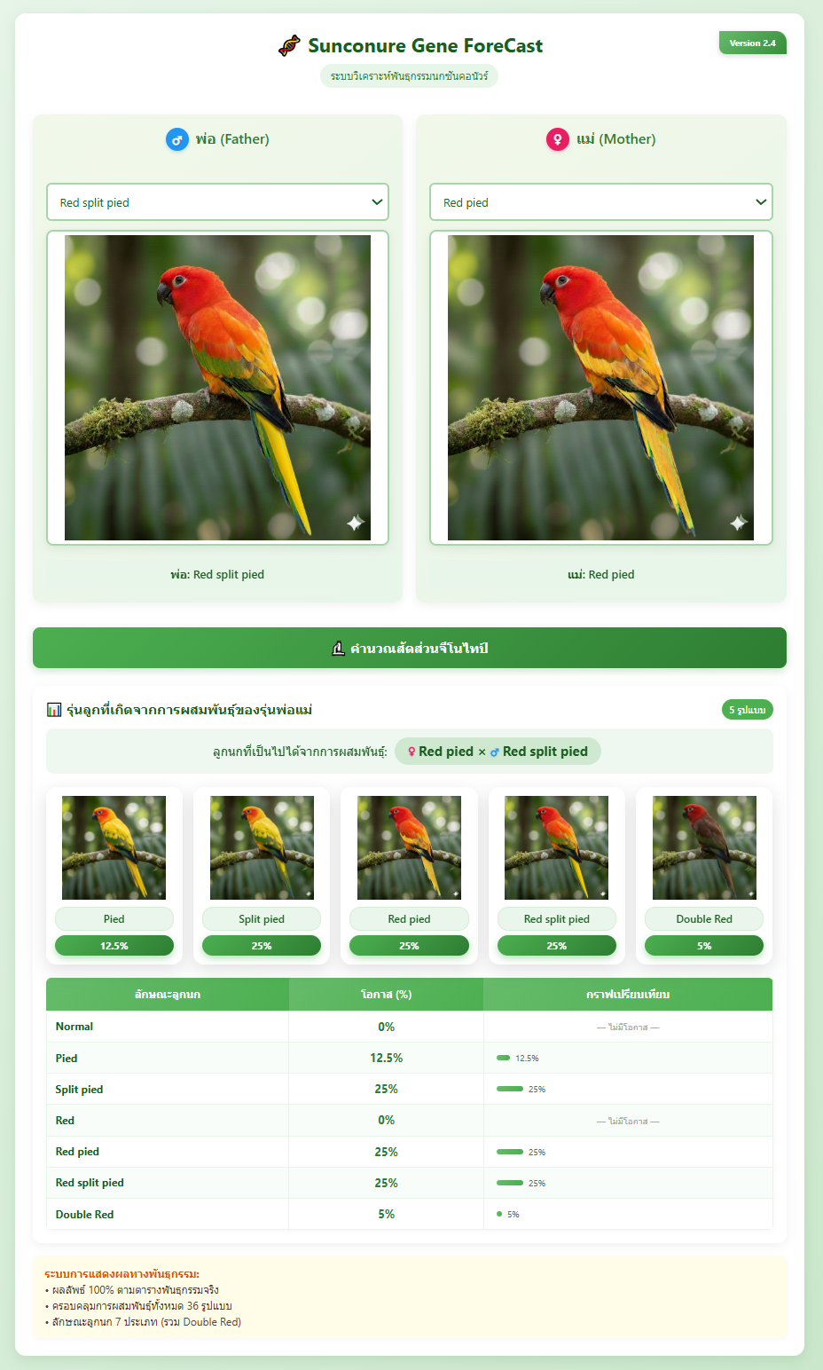 Bird Health Analyzer Dashboard